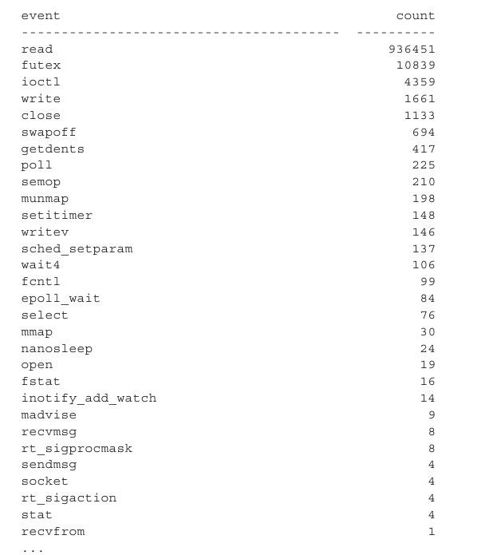 使用perf script进行追踪 - 图1