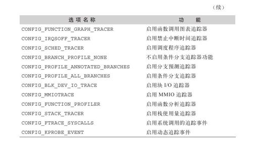 创建启用ftrace的内核 - 图2