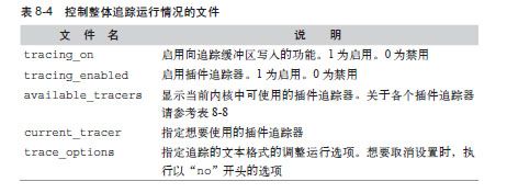 操作ftrace的debugfs接口 - 图1