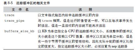 操作ftrace的debugfs接口 - 图3