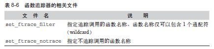 操作ftrace的debugfs接口 - 图4