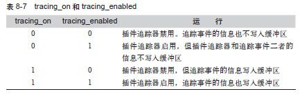 操作ftrace的debugfs接口 - 图5