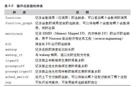操作ftrace的debugfs接口 - 图6