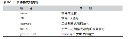 调查事件的格式 - 图1