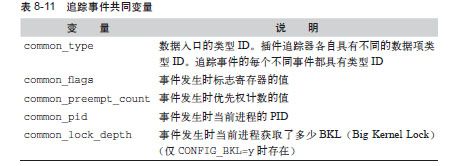 调查事件的格式 - 图2