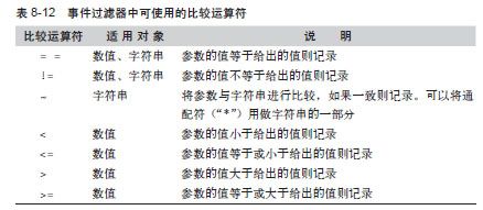 控制事件 - 图1
