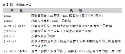 经由ftrace将动态追踪事件添加到内核中 - 图1