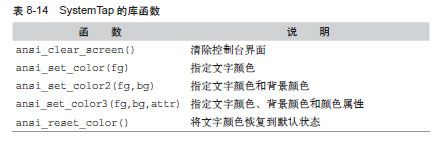 HACK#73　使用SystemTap编写对话型程序 - 图1