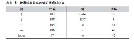 使用SystemTap接受来自键盘、鼠标的输入 - 图1