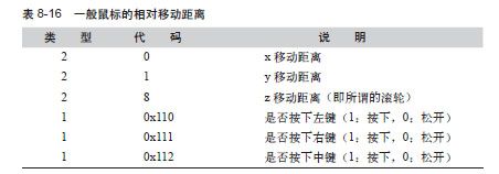 使用SystemTap接受来自键盘、鼠标的输入 - 图2