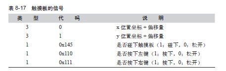 使用SystemTap接受来自键盘、鼠标的输入 - 图3