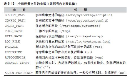 将SystemTap作为服务启动 - 图1