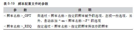 将SystemTap作为服务启动 - 图2