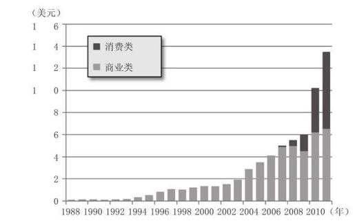 第3章 敏捷制造：既好，又快，还省 - 图4