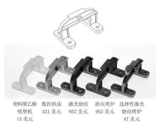 第5章 3D打印机是如何打印的 - 图12