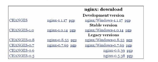1.3.5　获取Nginx源码 - 图1