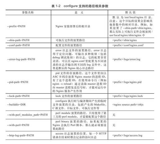 1.5　configure详解 - 图1