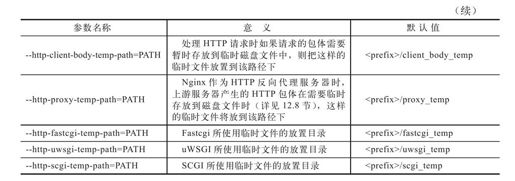 1.5　configure详解 - 图2