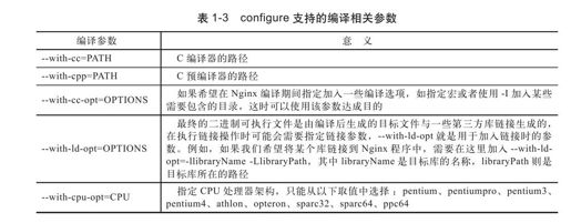 1.5　configure详解 - 图3