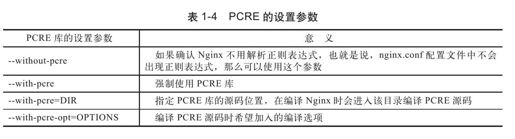 1.5　configure详解 - 图4