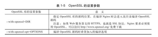 1.5　configure详解 - 图5