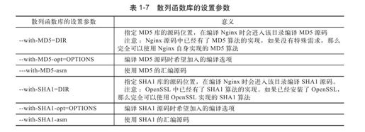 1.5　configure详解 - 图7