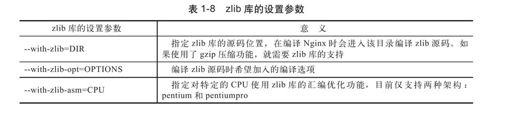 1.5　configure详解 - 图8