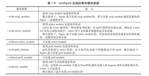 1.5　configure详解 - 图9
