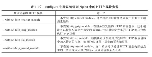 1.5　configure详解 - 图10