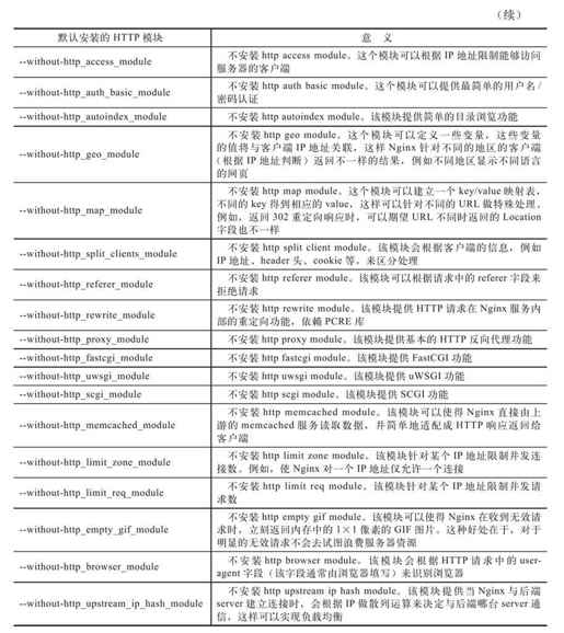 1.5　configure详解 - 图11