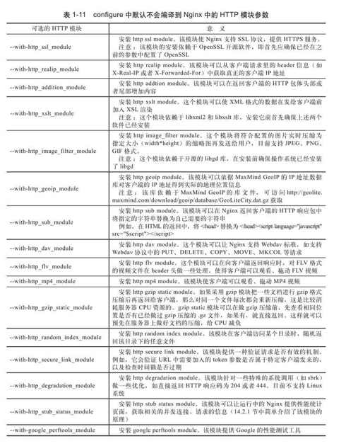 1.5　configure详解 - 图12