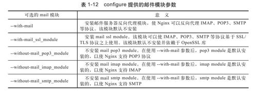 1.5　configure详解 - 图13