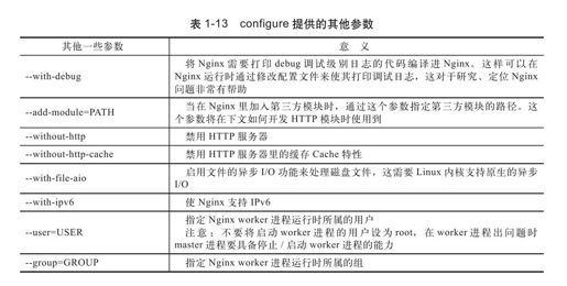 1.5　configure详解 - 图14