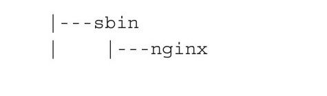 第2章　Nginx的配置 - 图3