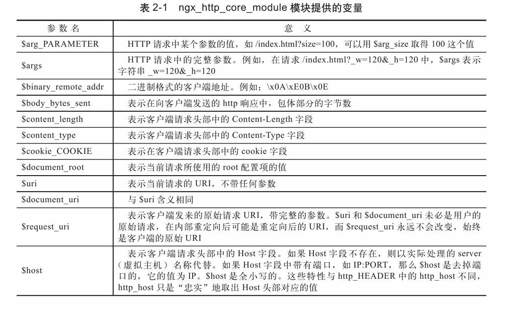 2.4.9　ngx_http_core_module模块提供的变量 - 图1