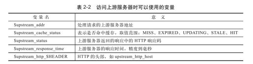 2.5　用HTTP proxy module配置一个反向代理服务器 - 图3