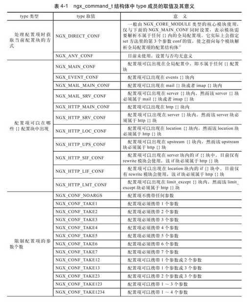 4.2.2　设定配置项的解析方式 - 图1