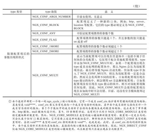4.2.2　设定配置项的解析方式 - 图2