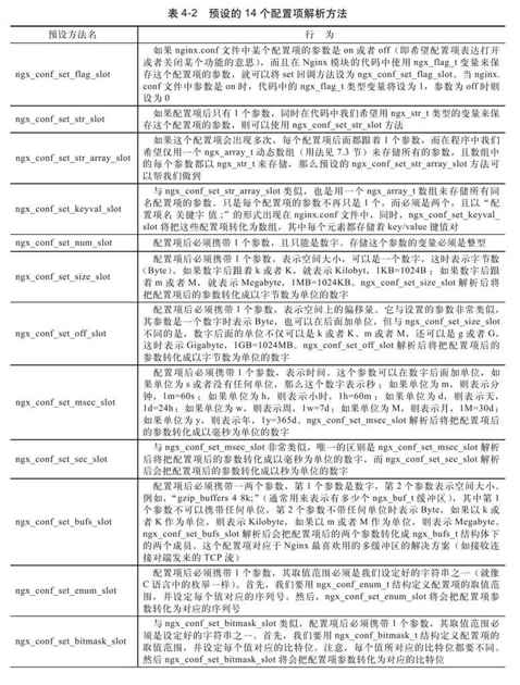 4.2.2　设定配置项的解析方式 - 图3
