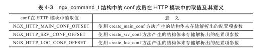 4.2.2　设定配置项的解析方式 - 图5
