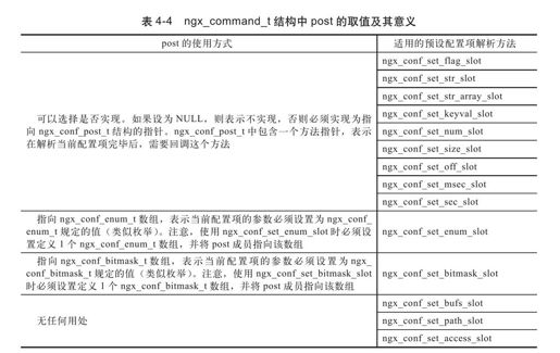 4.2.2　设定配置项的解析方式 - 图6