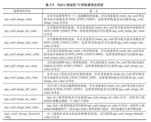 4.2.5　合并配置项 - 图1
