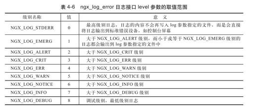 4.4　error日志的用法 - 图1
