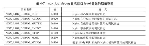 4.4　error日志的用法 - 图2