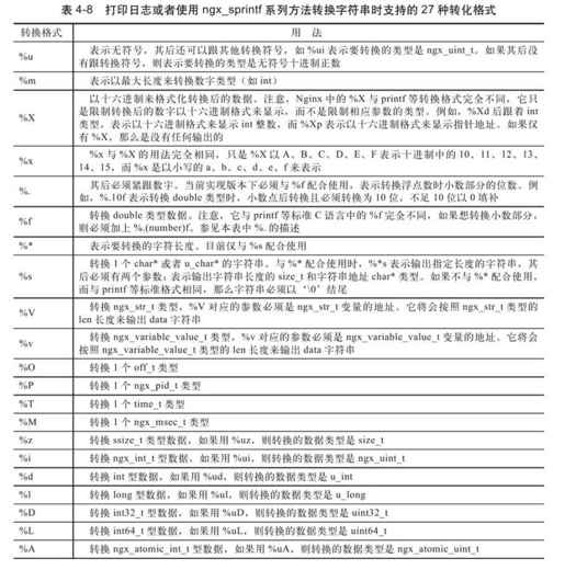 4.4　error日志的用法 - 图3