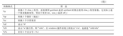 4.4　error日志的用法 - 图4