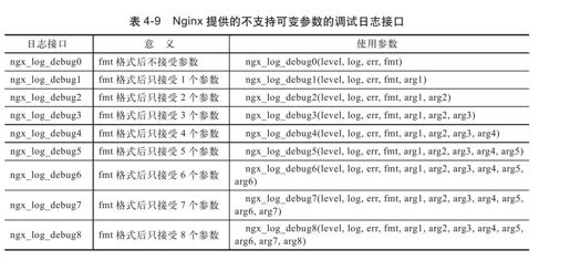 4.4　error日志的用法 - 图5
