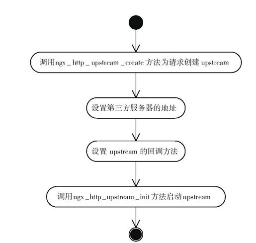 第5章　访问第三方服务 - 图1