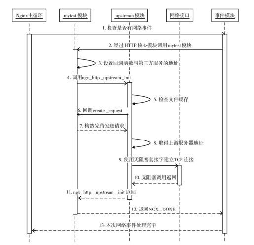 5.2　回调方法的执行场景 - 图1