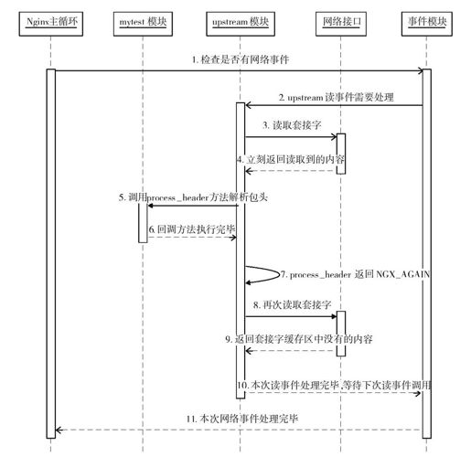 5.2.4　process_header回调方法 - 图1